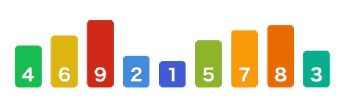 Bubble Sort Ausgangszustand